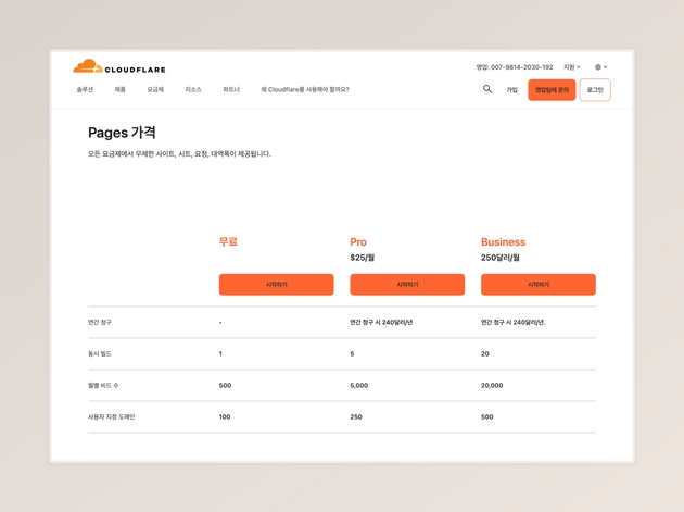 Cloudflare Pages의 가격표